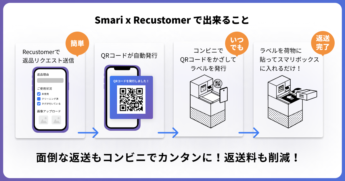 SMARIサービス申し込みフォーム